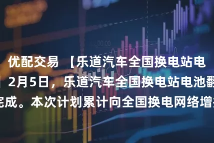 优配交易 【乐道汽车全国换电站电池翻倍计划完成】2月5日，乐道汽车全国换电站电池翻倍计划顺利完成。本次计划累计向全国换电网络增投8,295块全新电池包，乐道电池包总数已超15,000块，平均每座换电站储备6